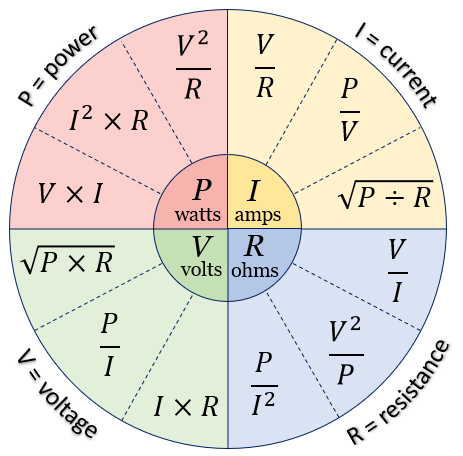 ohms law formula